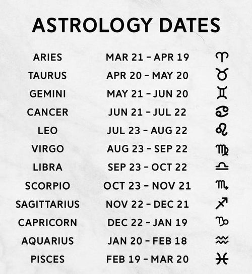zodiac birthday card